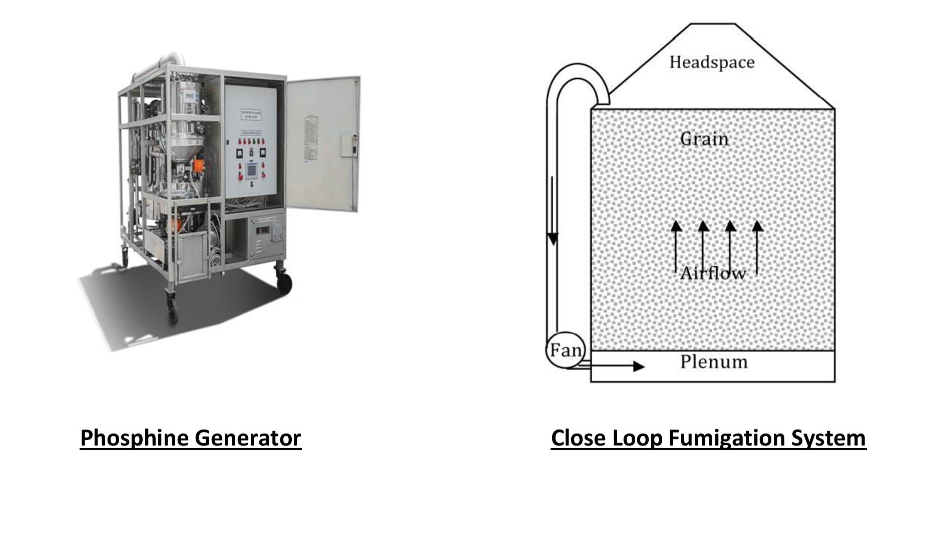 Silos Fumigation: Rethinking the Standards for Better Results