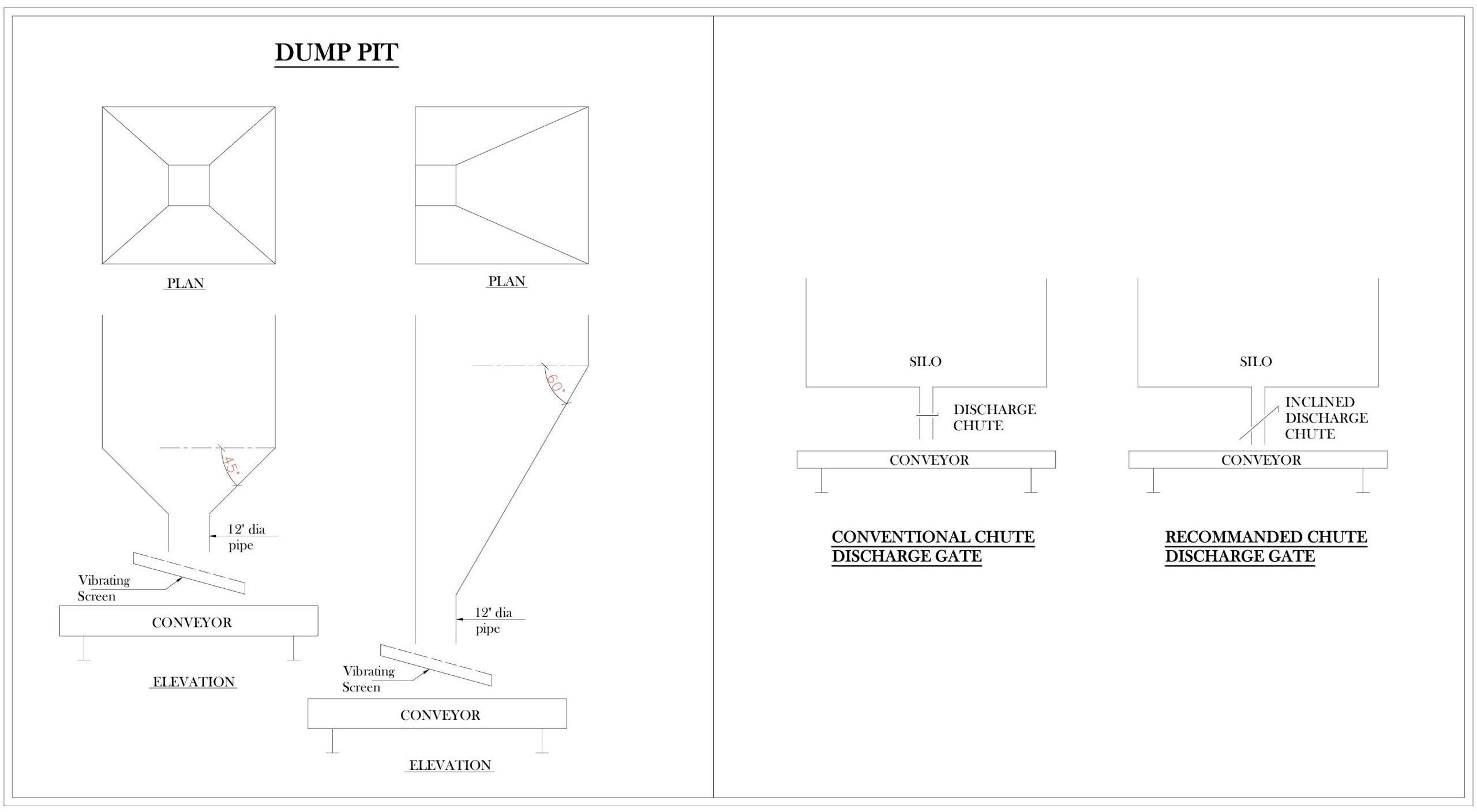 Optimizing Dump Pit & Silo Discharge Chute Design for Smooth Grain Flow